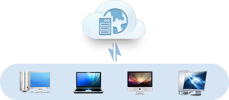 大連企業(yè)軟件開發(fā) 驅(qū)動(dòng)地方經(jīng)濟(jì)數(shù)字化轉(zhuǎn)型升級(jí)